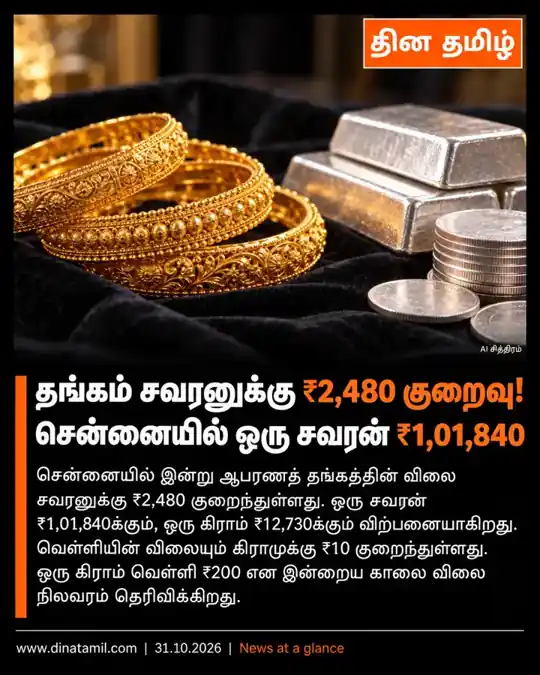 சென்னையில் தங்கம் சவரனுக்கு ரூ.2,480 குறைவு — வாசகர் வழங்கிய தின தமிழ் AI போஸ்டர்; உண்மைச் சம்பவப் புகைப்படம் அல்ல
